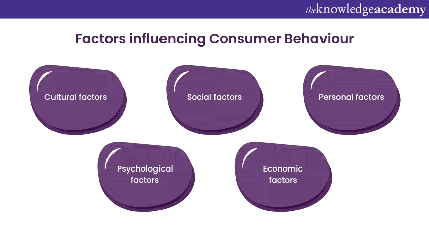 5 Essential Factors Influencing Consumer Behaviour